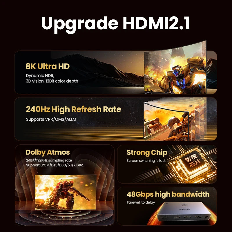 UGREEN HDMI 2.1 Switcher 8K 60Hz 4K120H